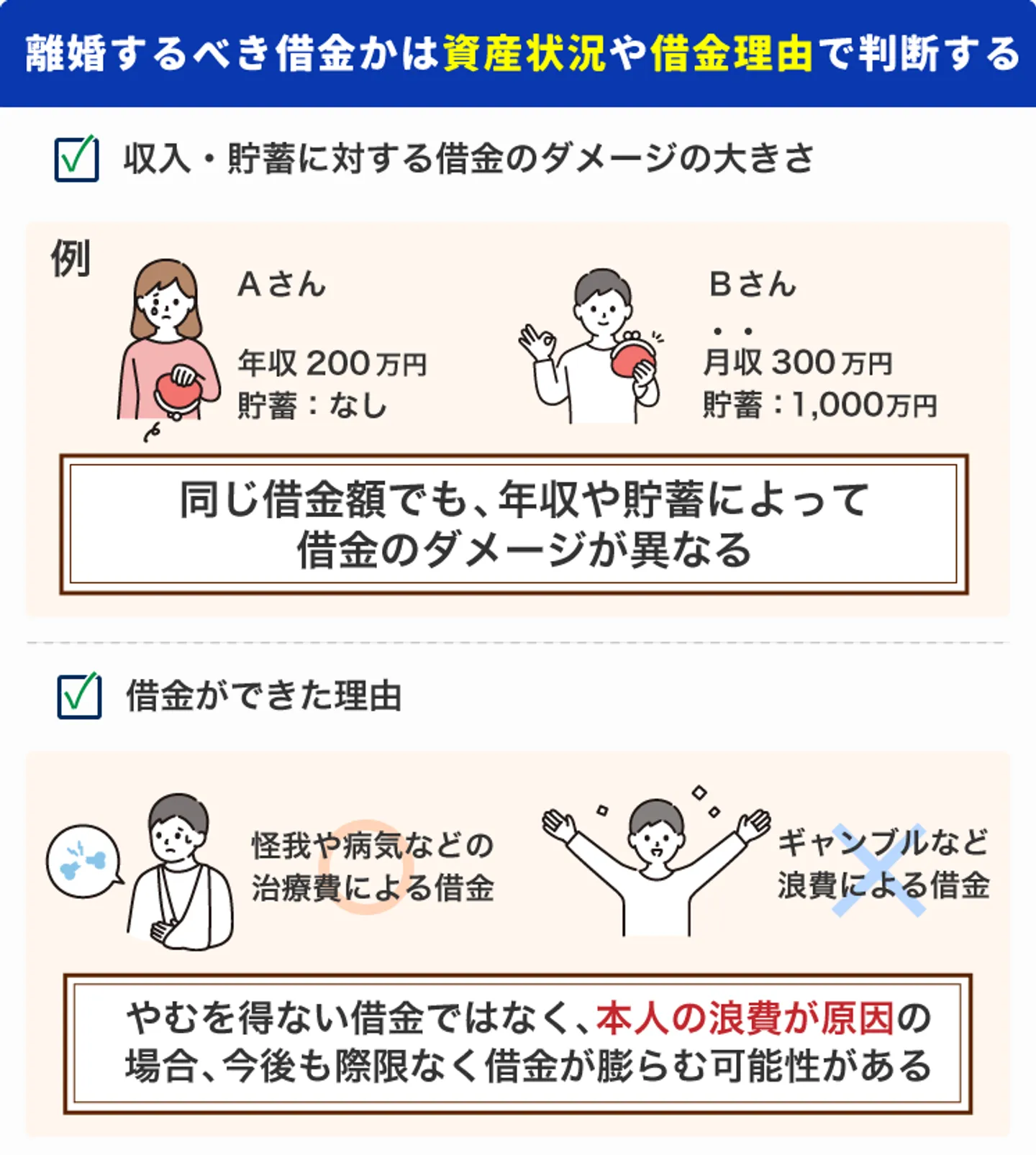 離婚するべき借金かは資産状況や借金理由で判断する