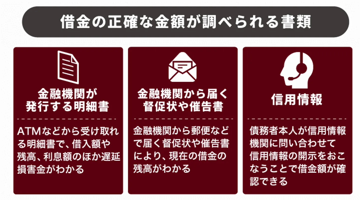 借金の正確な金額が調べられる書類