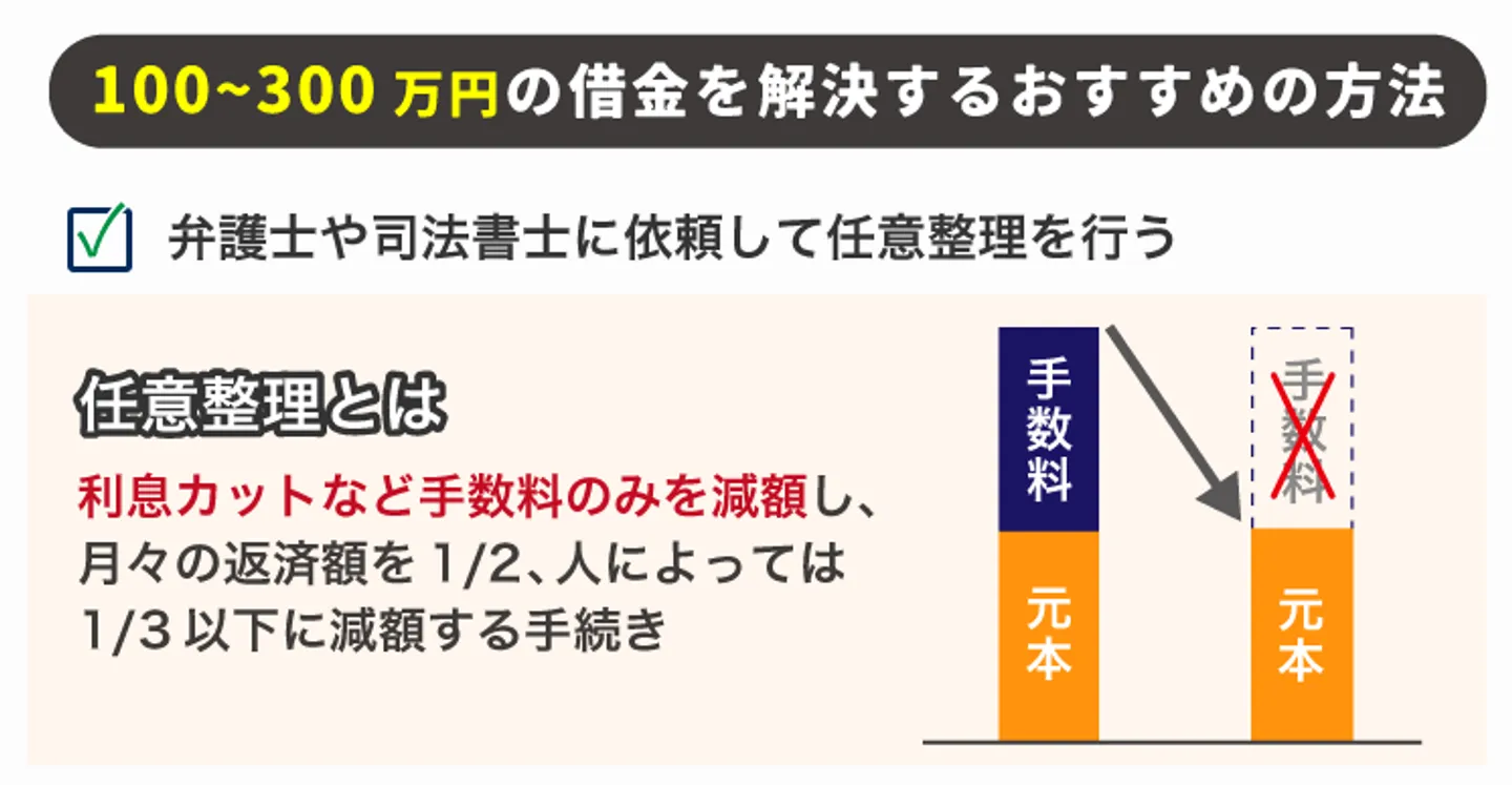 100～300万円の借金を解決するおすすめの方法