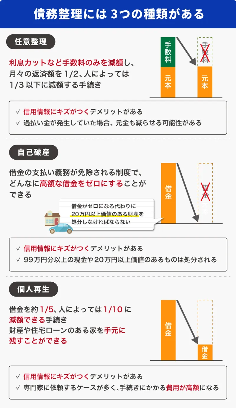 その他の救済措置を講じること