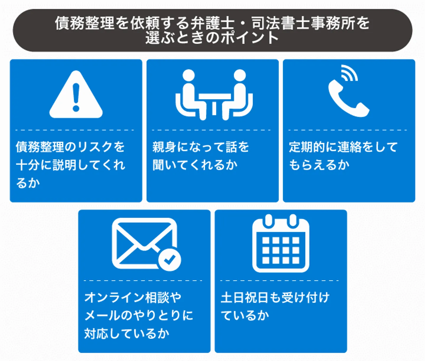 債務整理を依頼する弁護士・司法書士事務所を 選ぶときのポイント