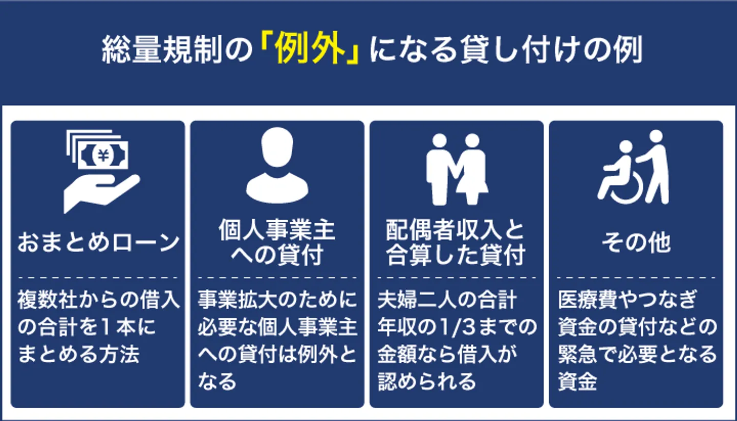 総量規制の「例外」になる貸し付けの例