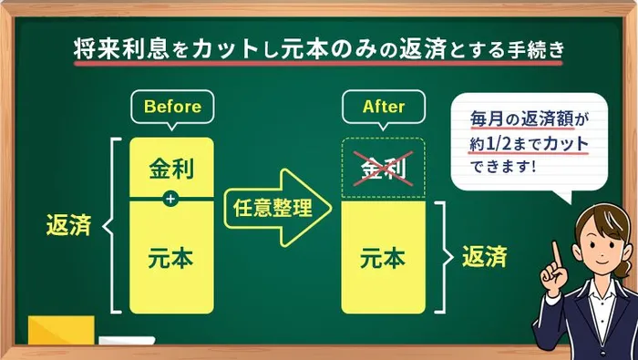 任意整理 毎月の返済額が約1/2までカットできます