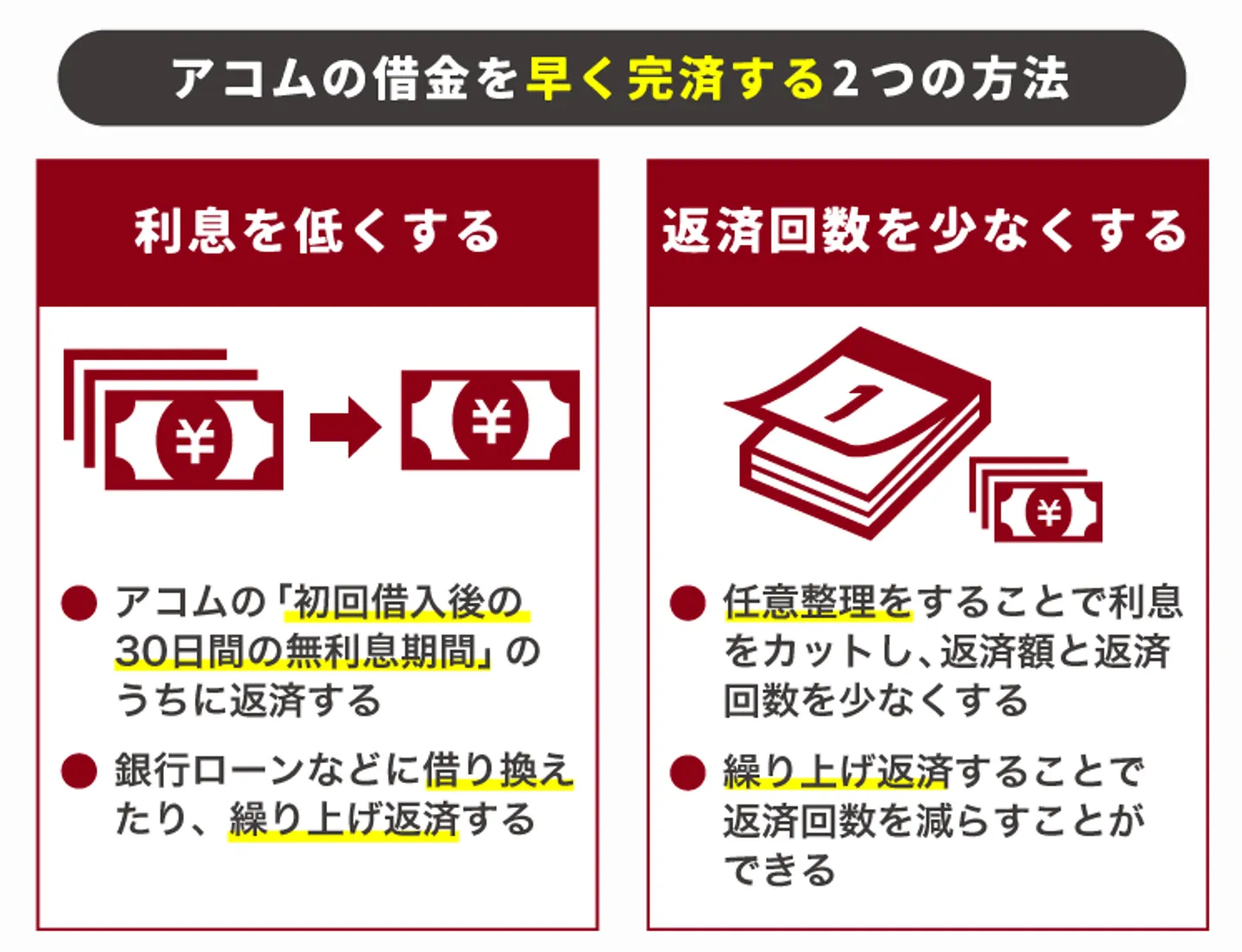 アコムの借金を早く完済する2つの方法