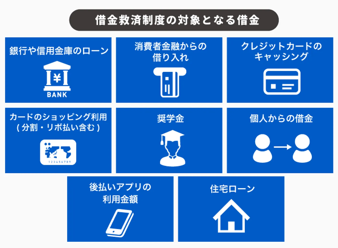 借金救済制度の対象となる借金