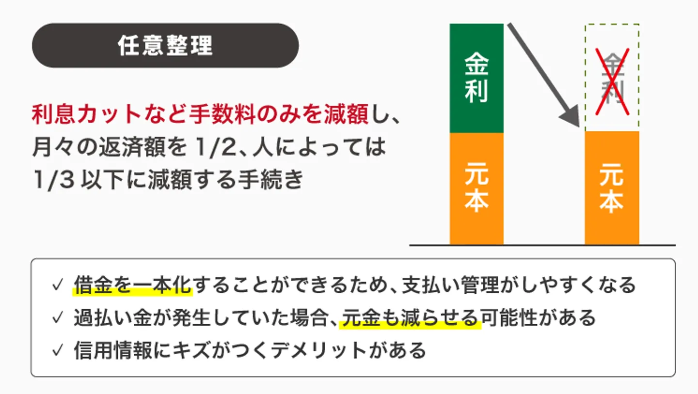 任意整理