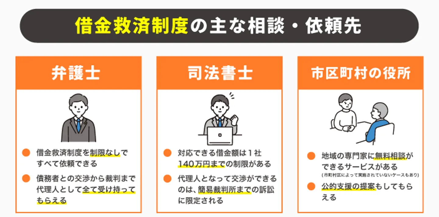 借金救済制度の主な相談・依頼先