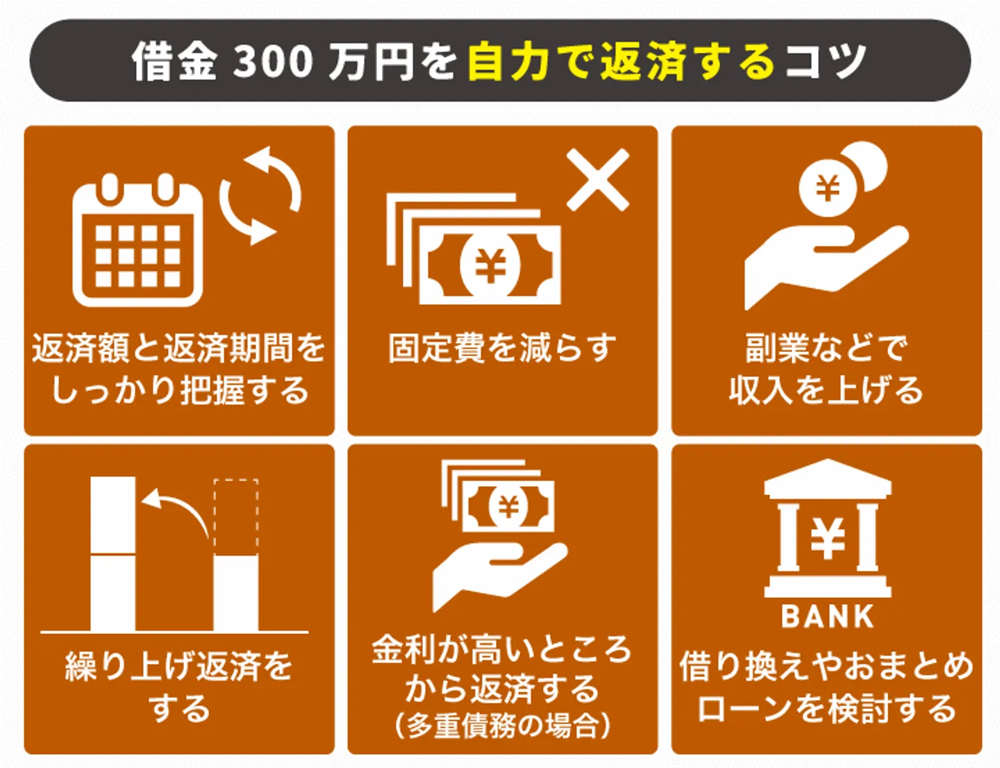 借金300万円を自力で返済するコツ