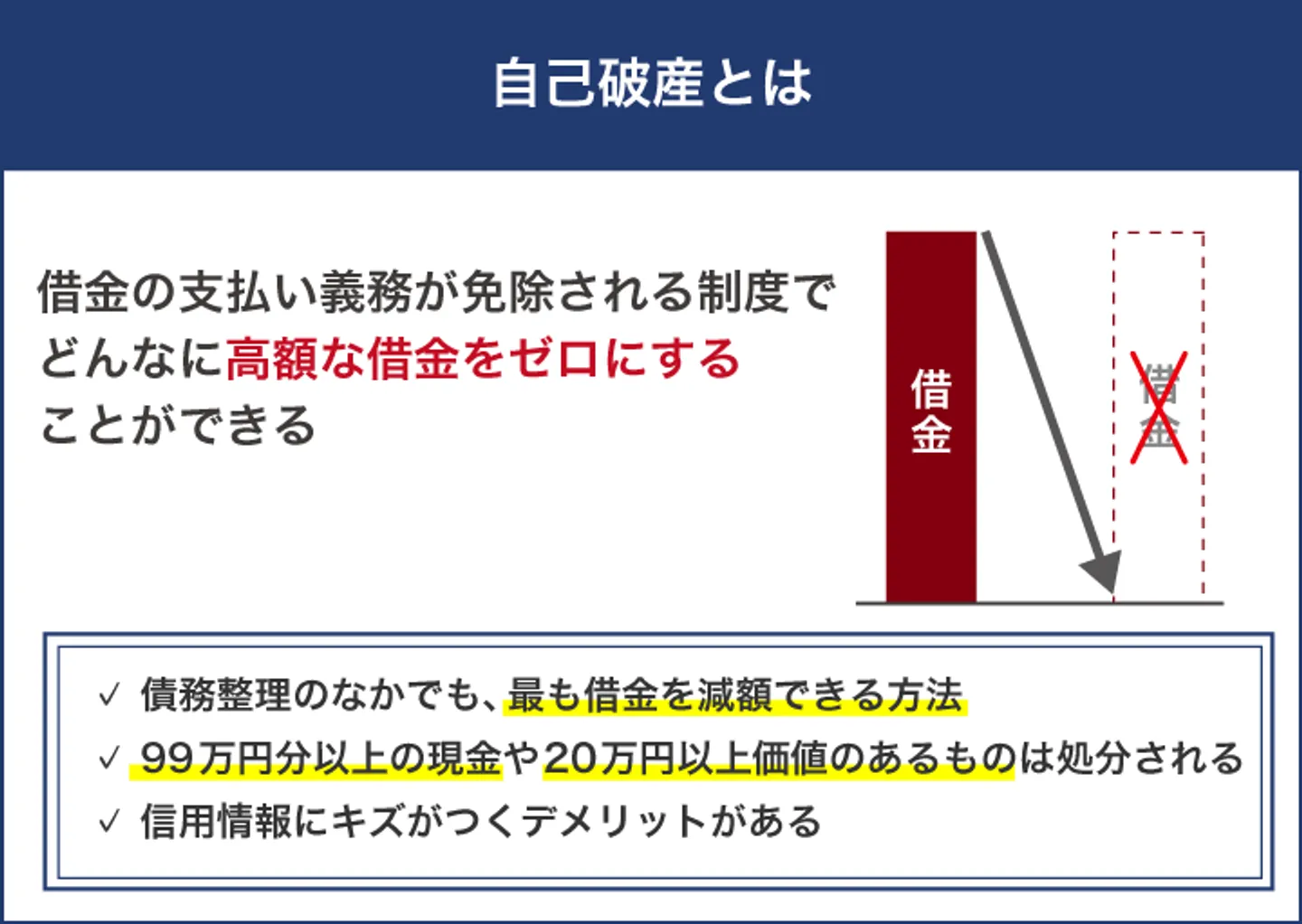 自己破産とは