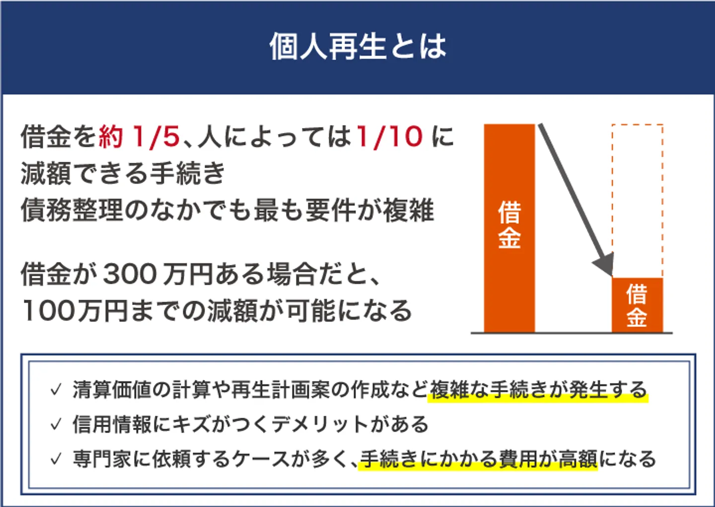 個人再生とは