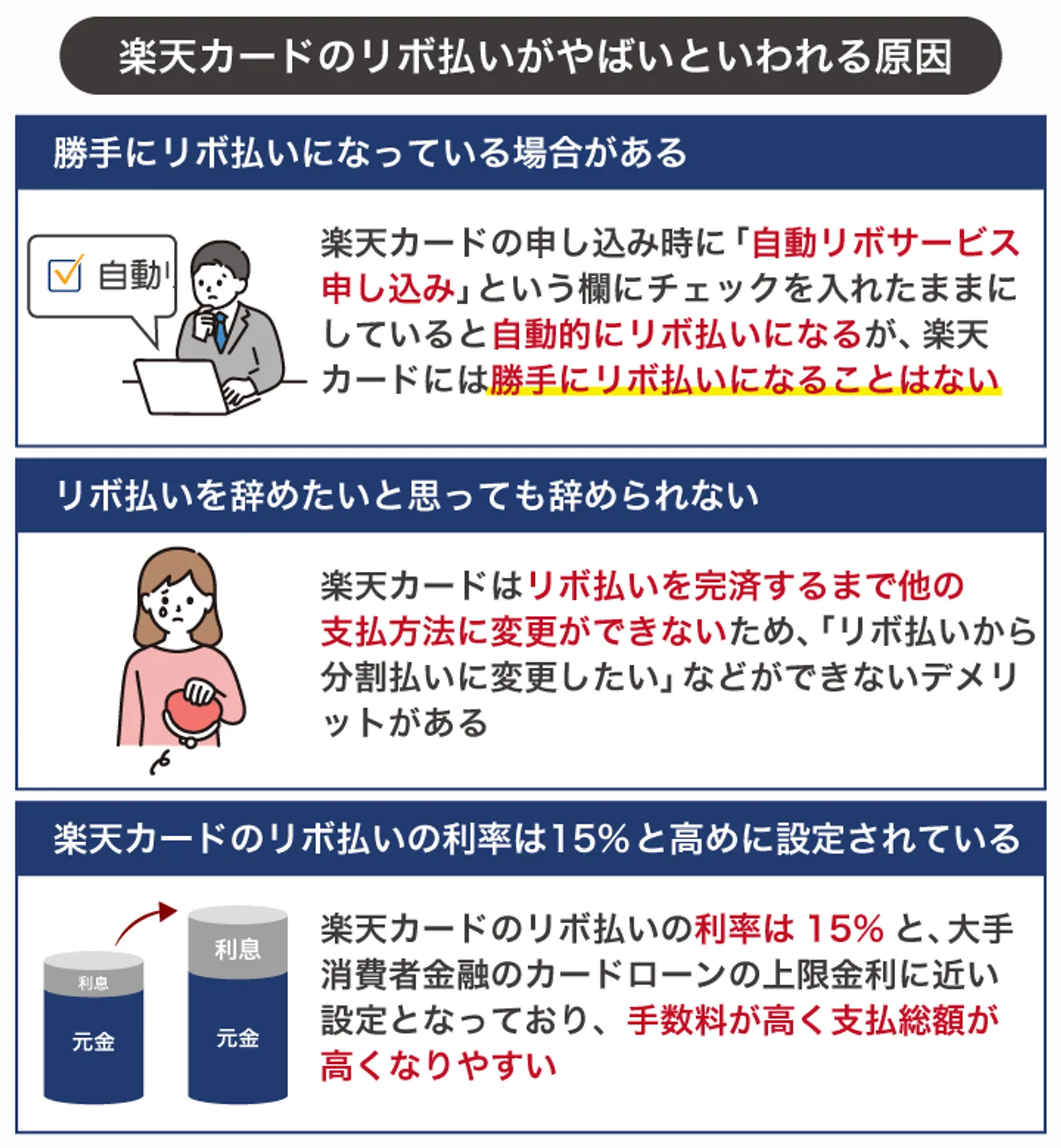 楽天カードのリボ払いがやばいといわれる原因