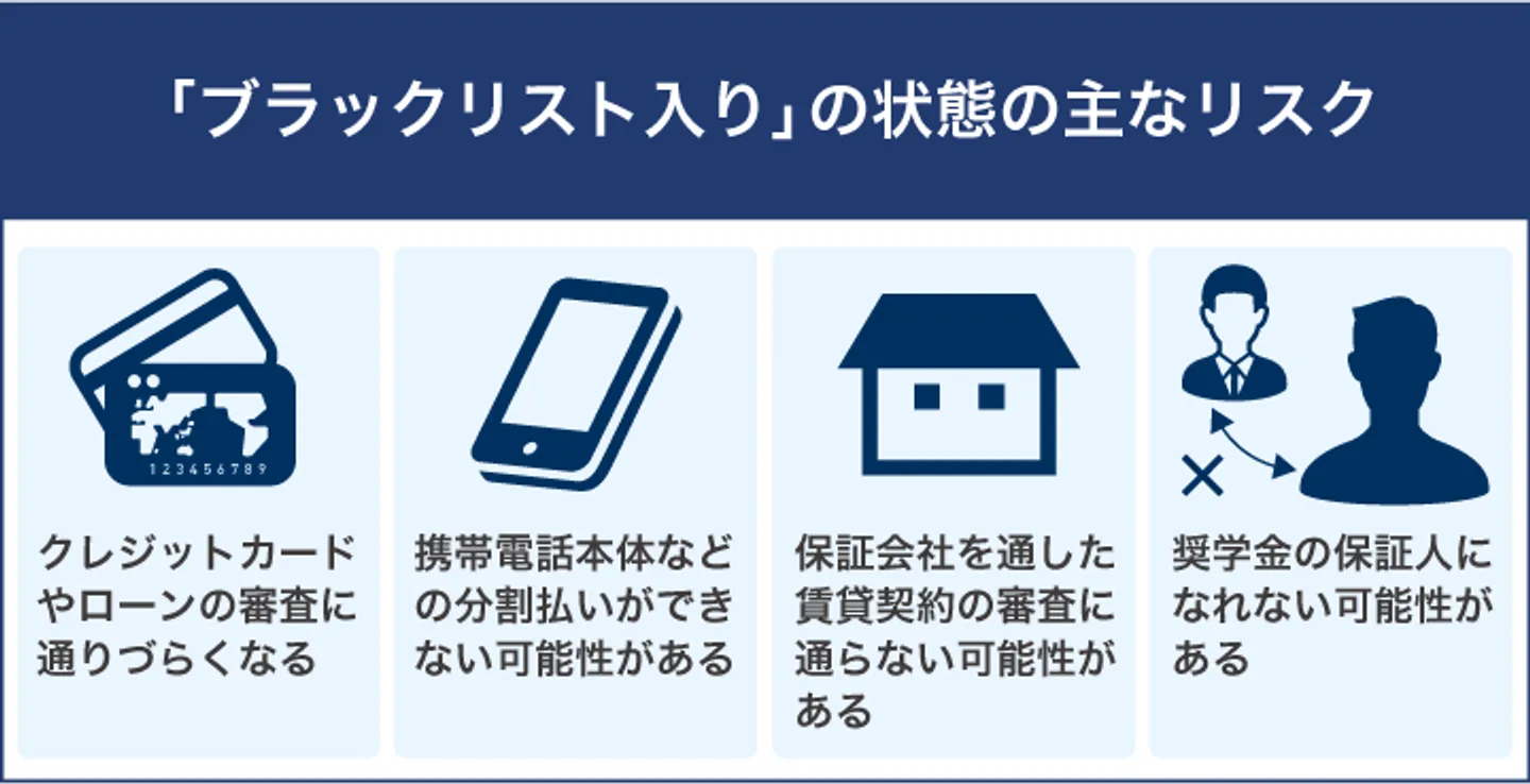 「ブラックリスト入り」の状態の主なリスク