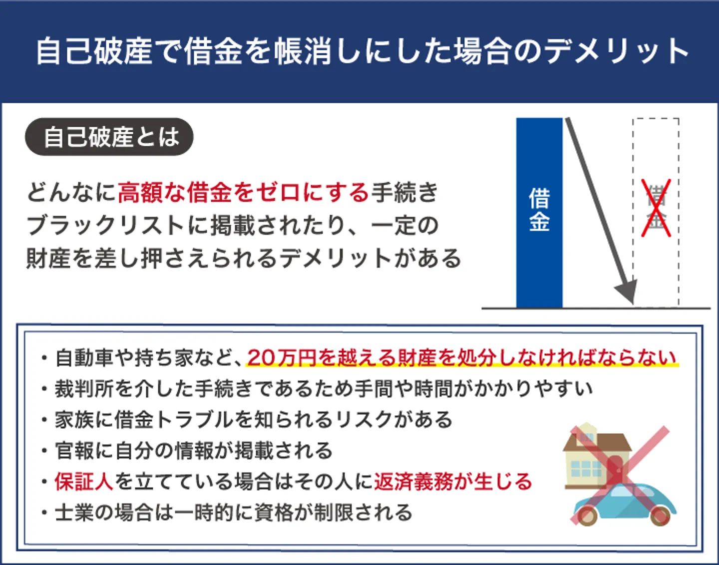 自己破産で借金を帳消しにした場合のデメリット