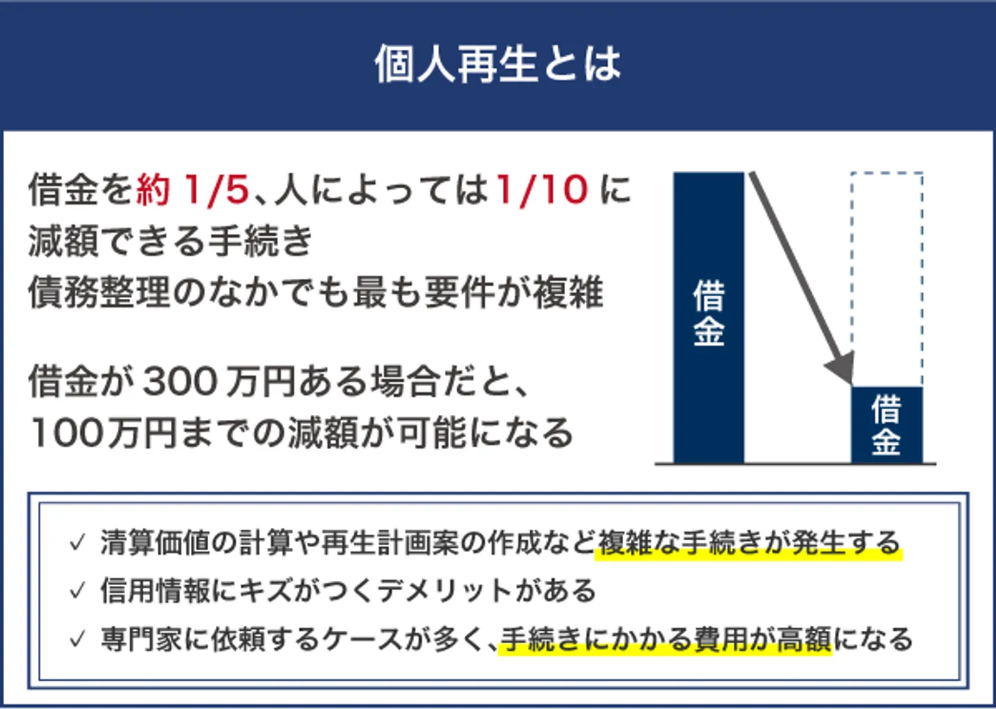 個人再生とは