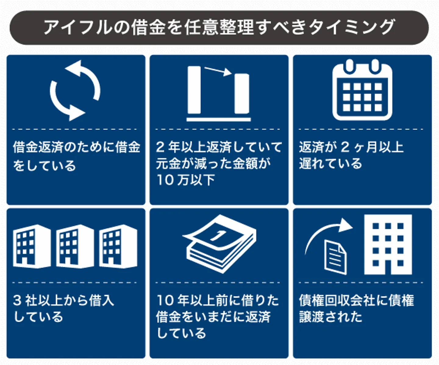 アイフルの借金を任意整理すべきタイミング