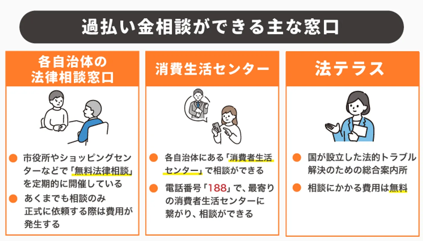 過払い金相談ができる主な窓口