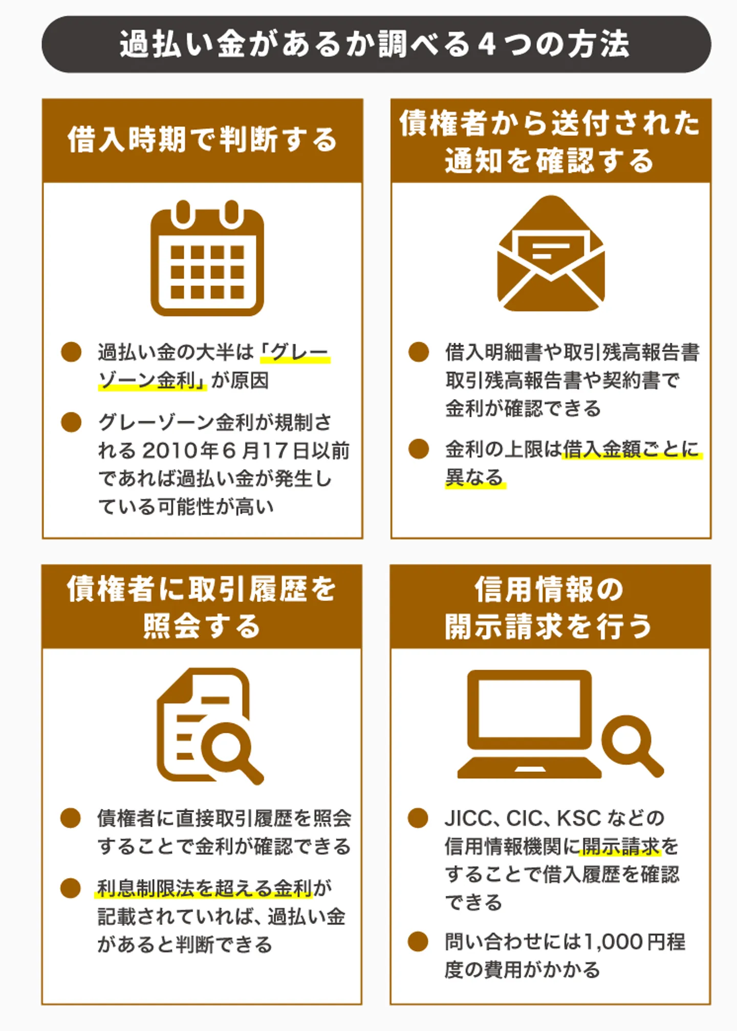 過払い金があるか調べる4つの方法