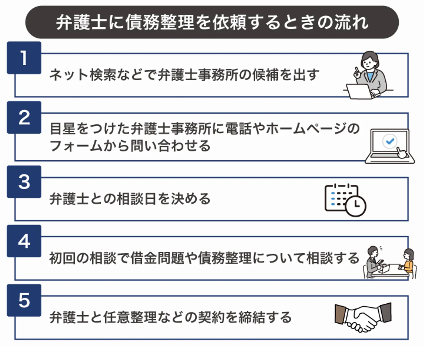 弁護士に債務整理を依頼するときの流れ