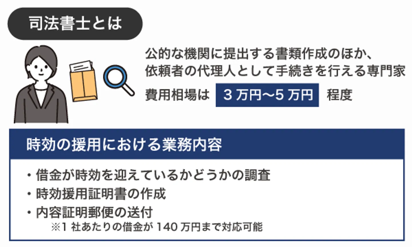 司法書士とは