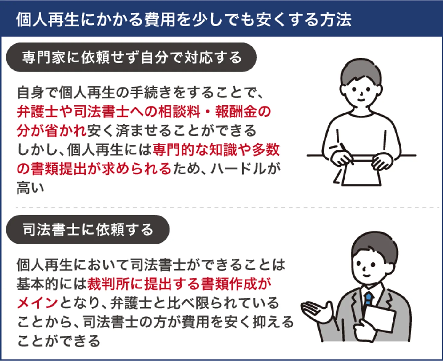 個人再生にかかる費用を少しでも安くする方法