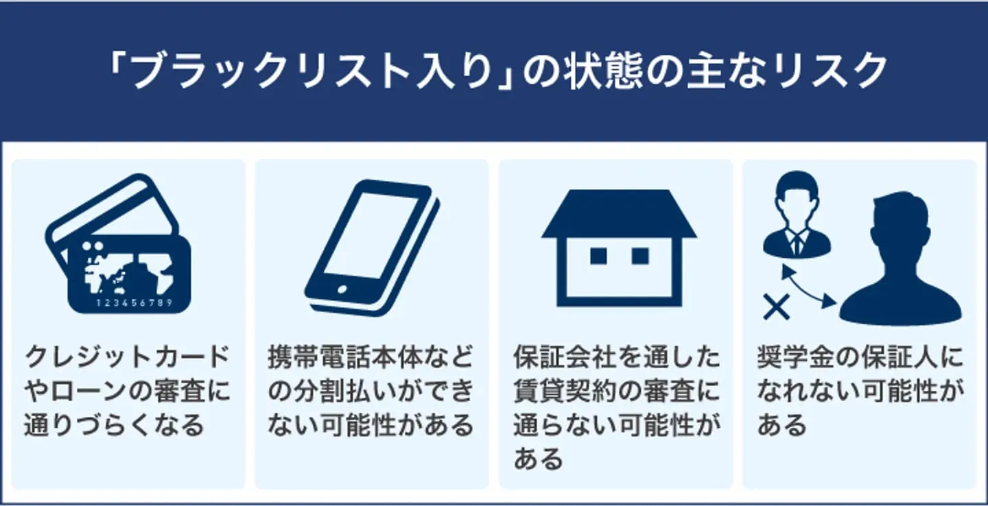ブラックリスト入りのリスク