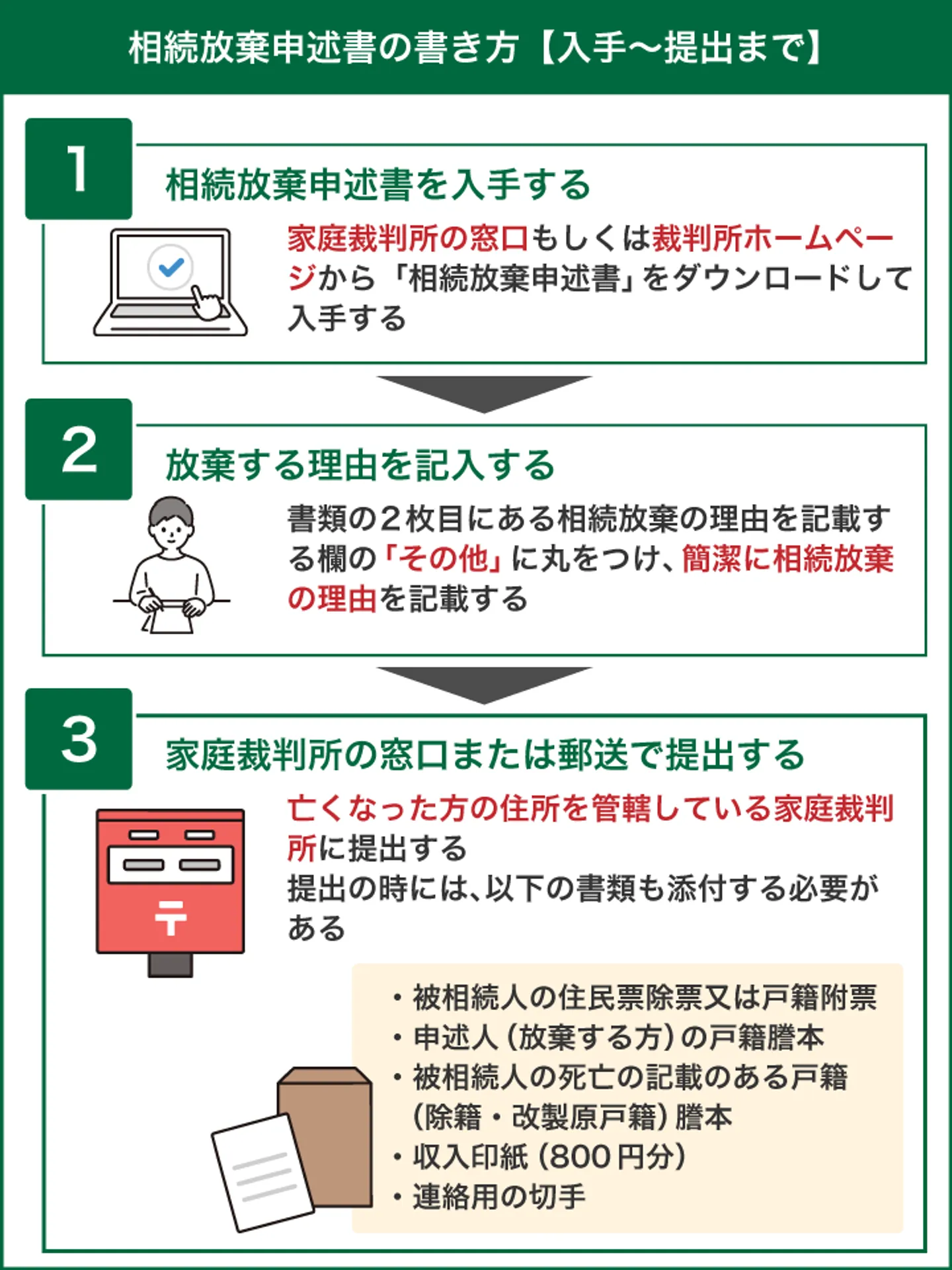 相続放棄申述書の書き方【入手〜提出まで】