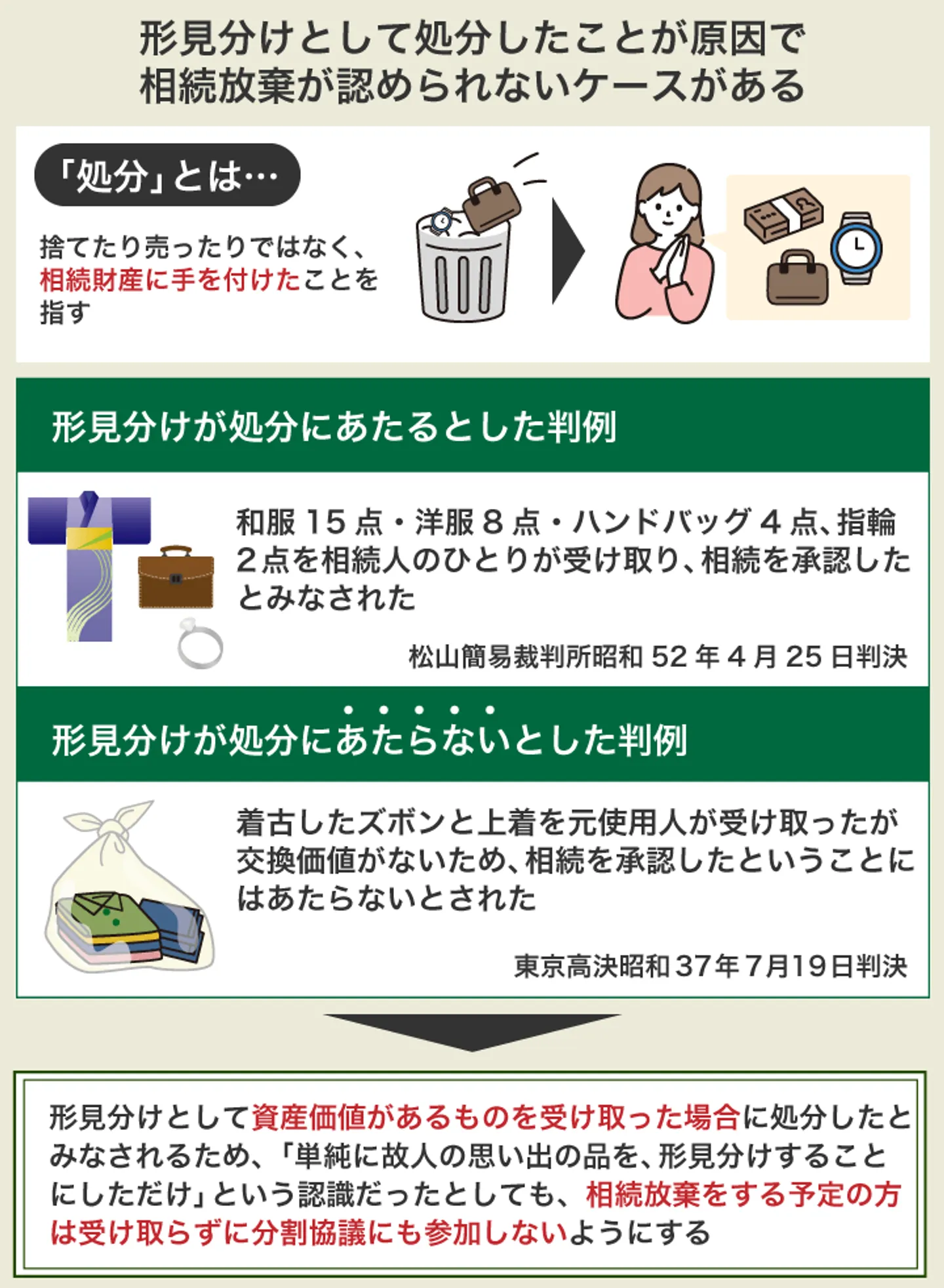 形見分けとして処分したことが原因で 相続放棄が認められないケースがある