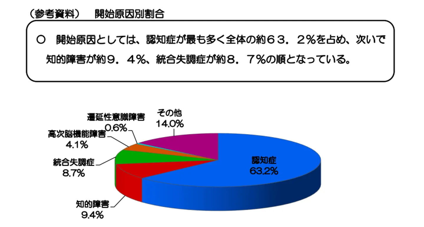 成年後見関係事件の概況―令和4年1月～12月―