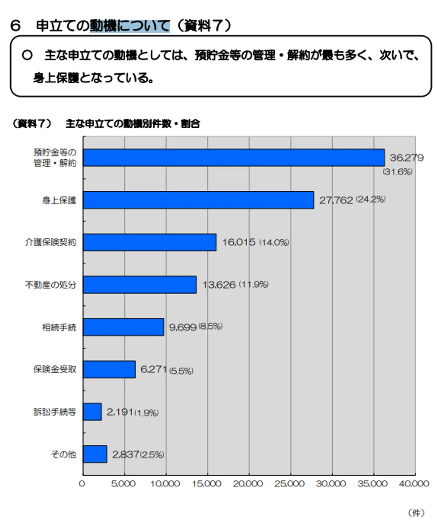 最高裁判所事務総局家庭局｜成年後見関係事件の概況―令和4年1月～12月